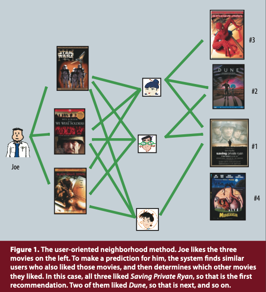 Figure1
