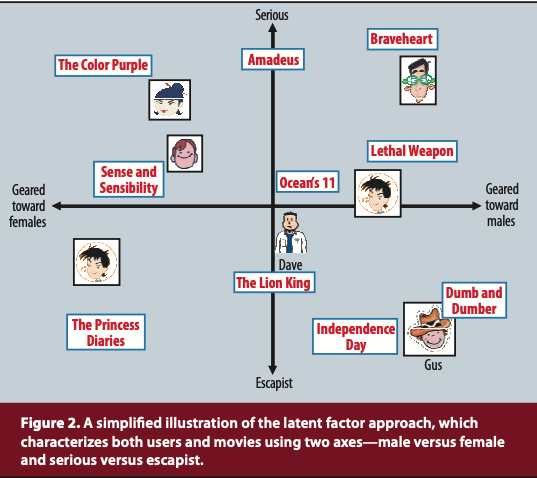 Figure2